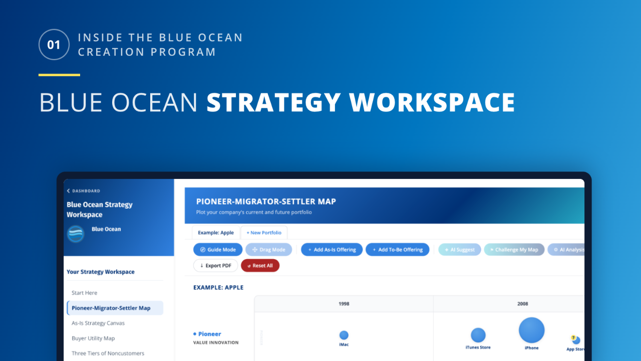 Blue Ocean Strategy Workspace