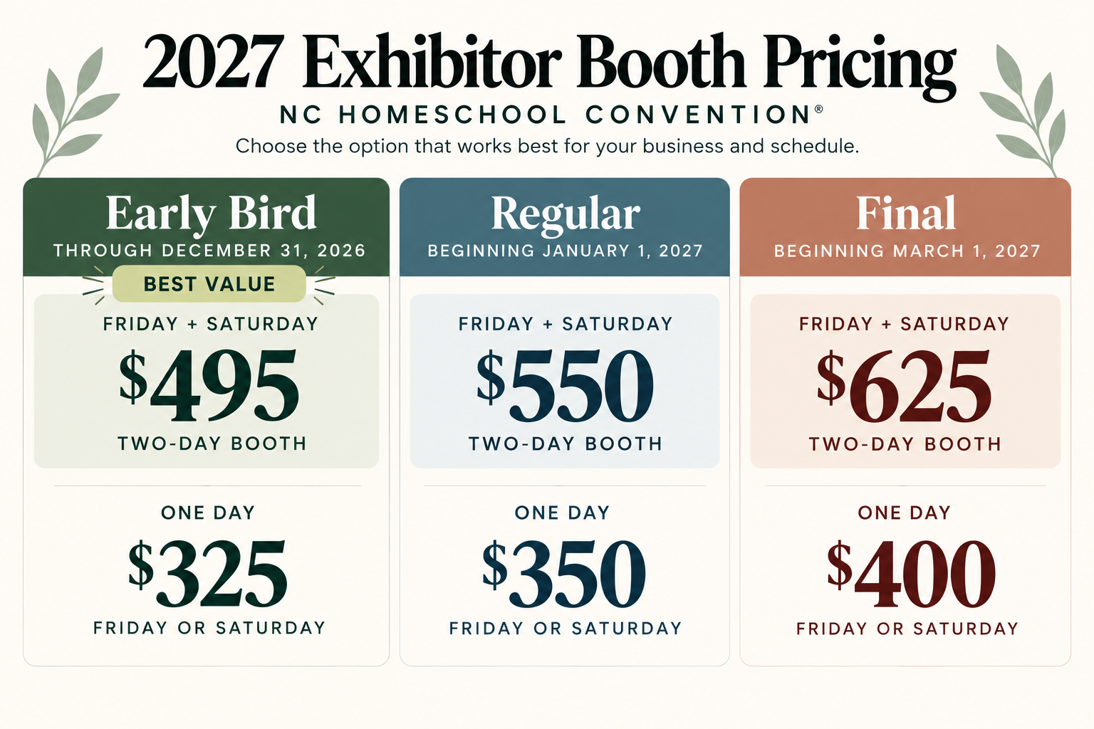 2027 NC Homeschool Convention exhibitor booth pricing: two-day booths start at $495 and one-day booths start at $325 during Early Bird pricing through December 31, 2026.