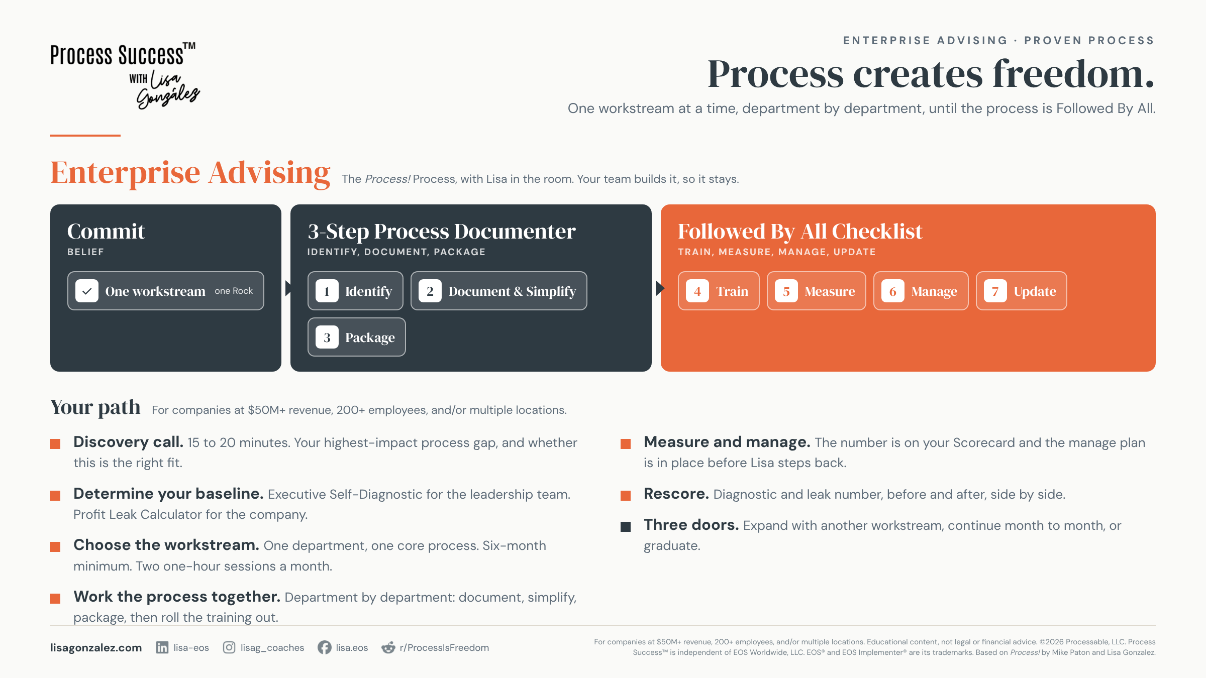 Process Consulting for Large Companies proven process: the Process! Process, then your path from discovery call to the next workstream