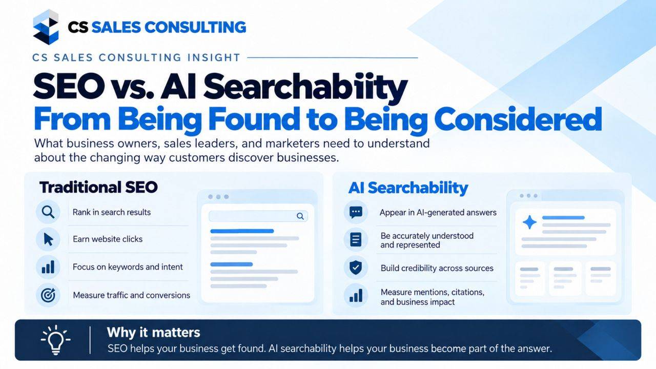 SEO vs. AI Searchability: traditional SEO helps businesses get found, while AI searchability helps businesses be understood and considered.
