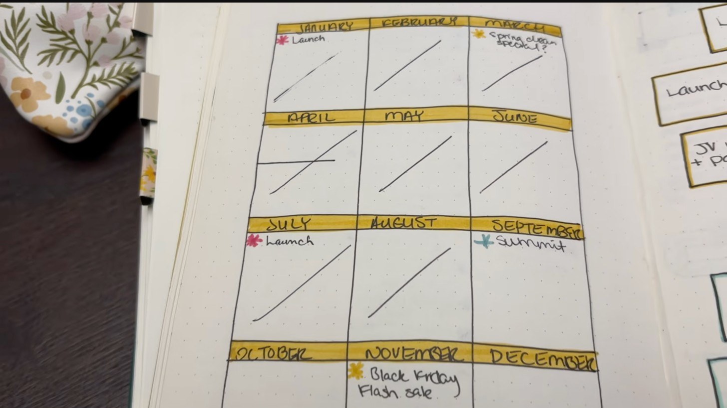 An older bullet journal future log with all twelve months on one page