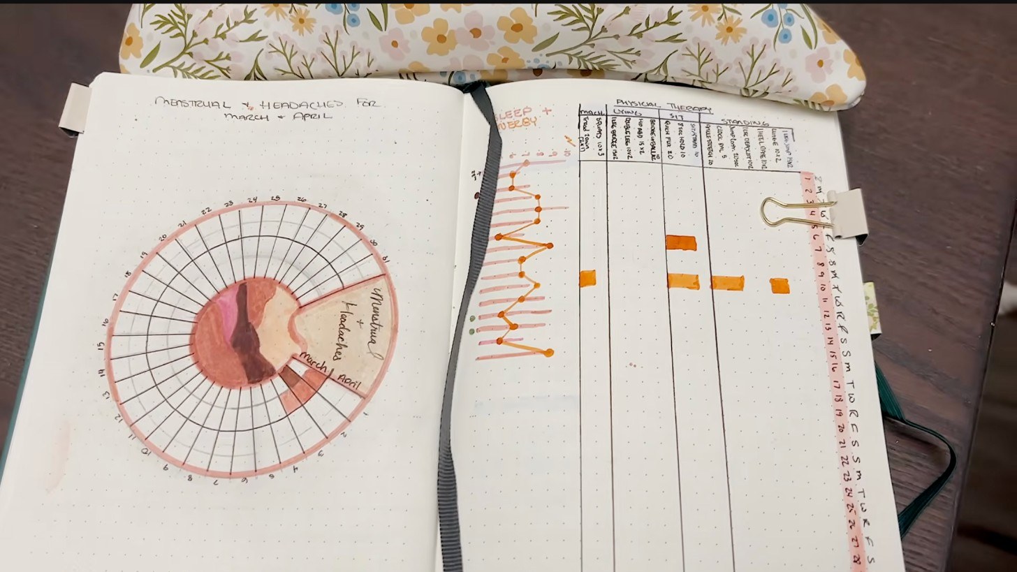 Bullet journal health spread with a circular cycle tracker and a sleep and energy chart