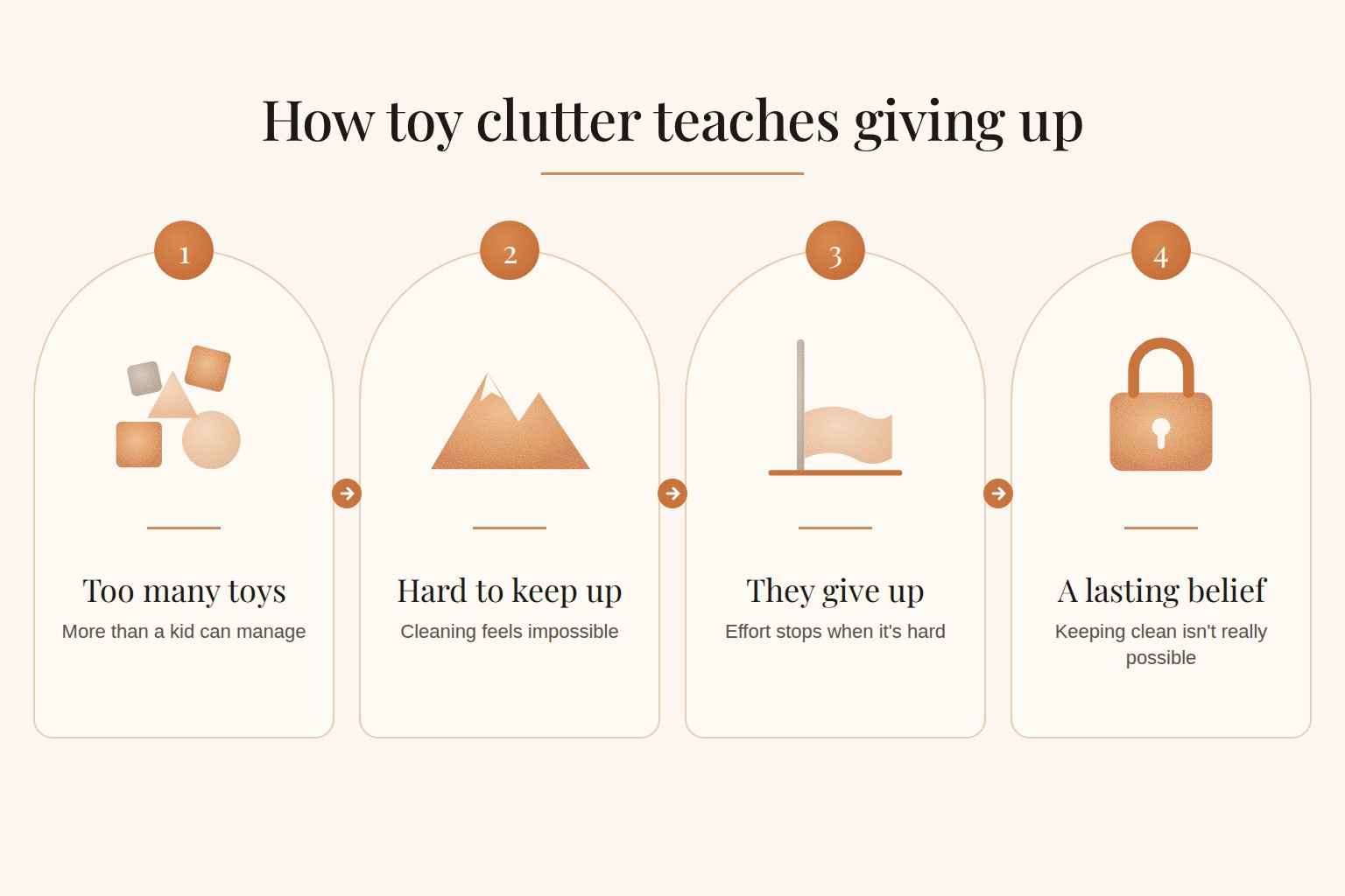 How toy clutter teaches giving up