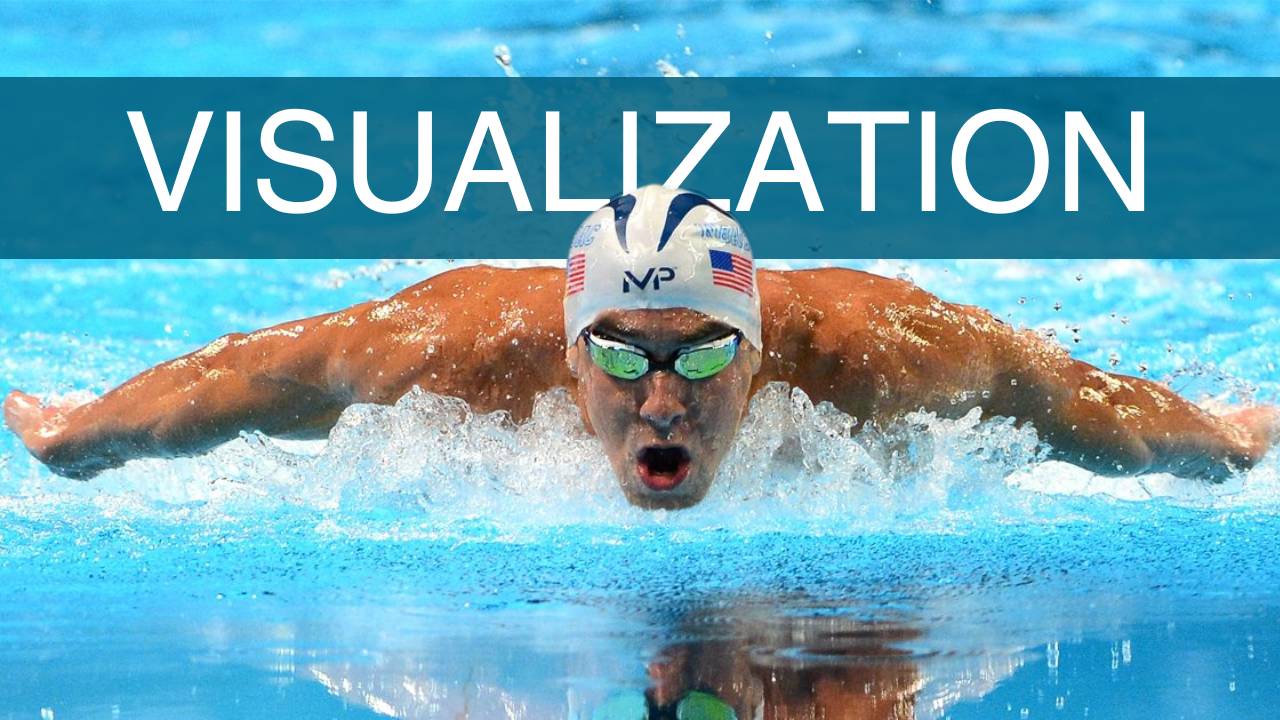 The Power of Visualization