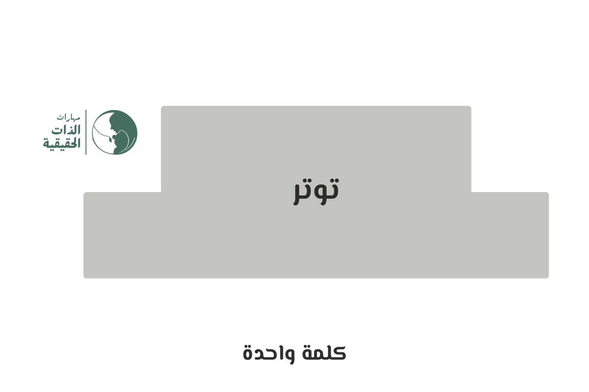 كتلة رمادية واحدة مكتوب عليها توتر، تنفصل إلى خمس لبنات ملوّنة: الفكرة، والشعور، والحواس، والحركة، والإحساس