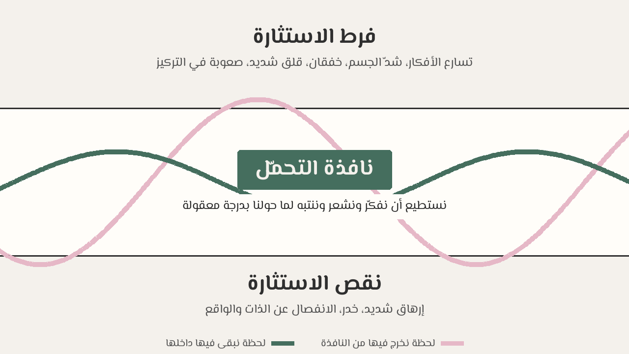 رسم توضيحي لنافذة التحمّل: خط يخرج من النافذة إلى فرط الاستثارة ونقص الاستثارة، وخط يبقى داخلها