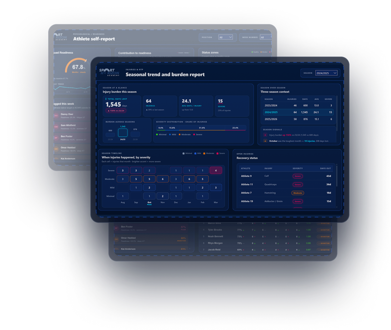 Example dashboards from Horizon Dashboard Lab