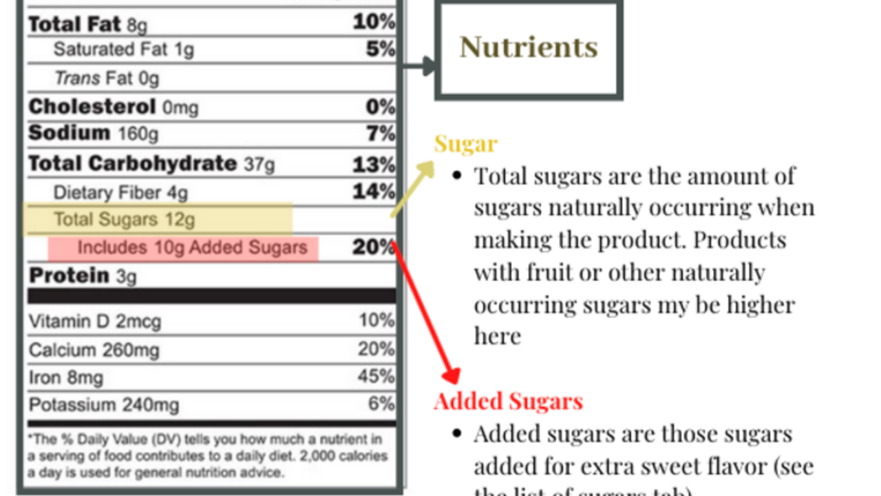 Food label detailing natural and added sugars