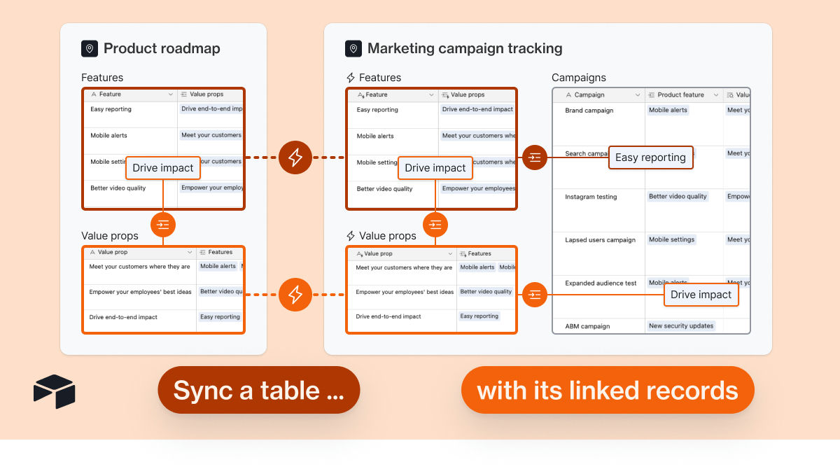 Diagram showing Airtable linked records showing in synced tables.