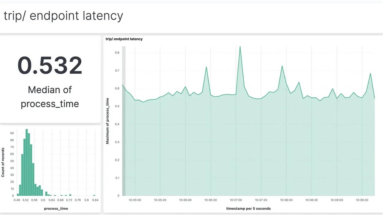 Let's monitor our API 🔎