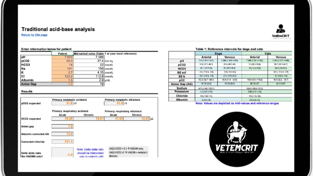 Veterinary Emergency Medicine Calculator Save your Precious Time
