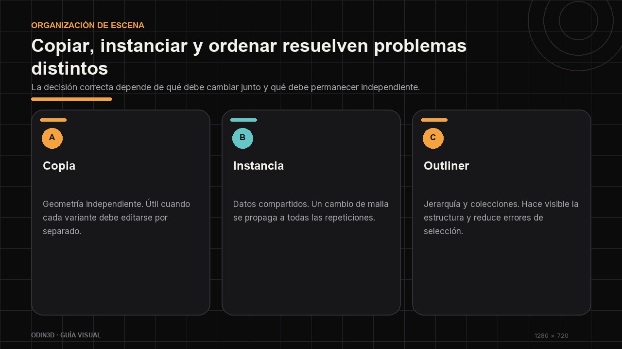 Comparación entre una copia independiente, una instancia vinculada y la organización mediante Outliner.