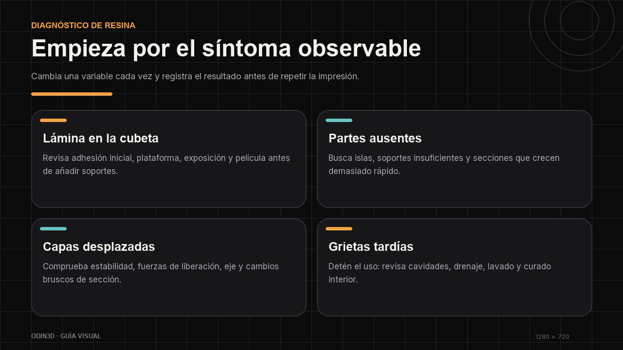 Matriz de diagnóstico para cuatro síntomas frecuentes en impresiones de resina.