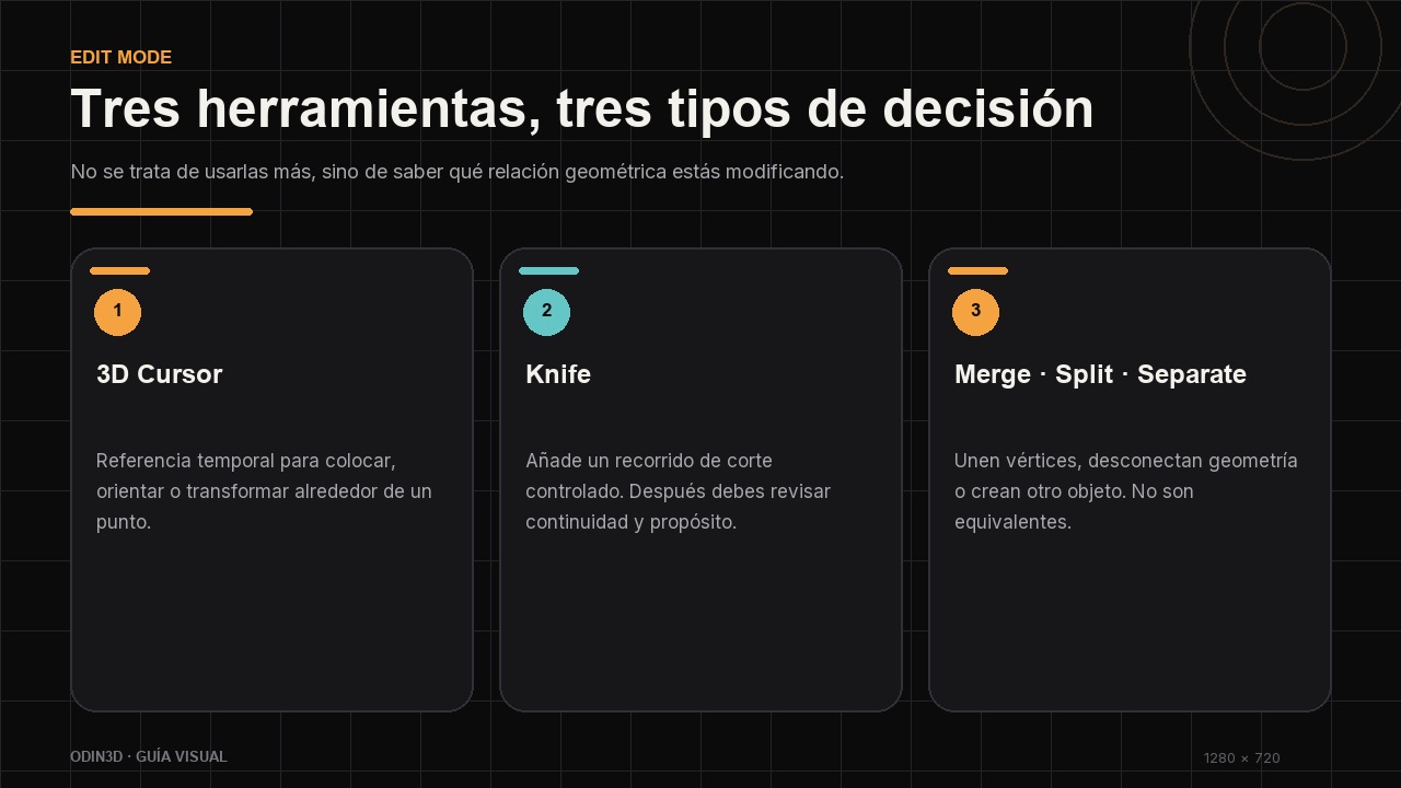Comparación entre el 3D Cursor, Knife y las operaciones Merge, Split y Separate de Blender.
