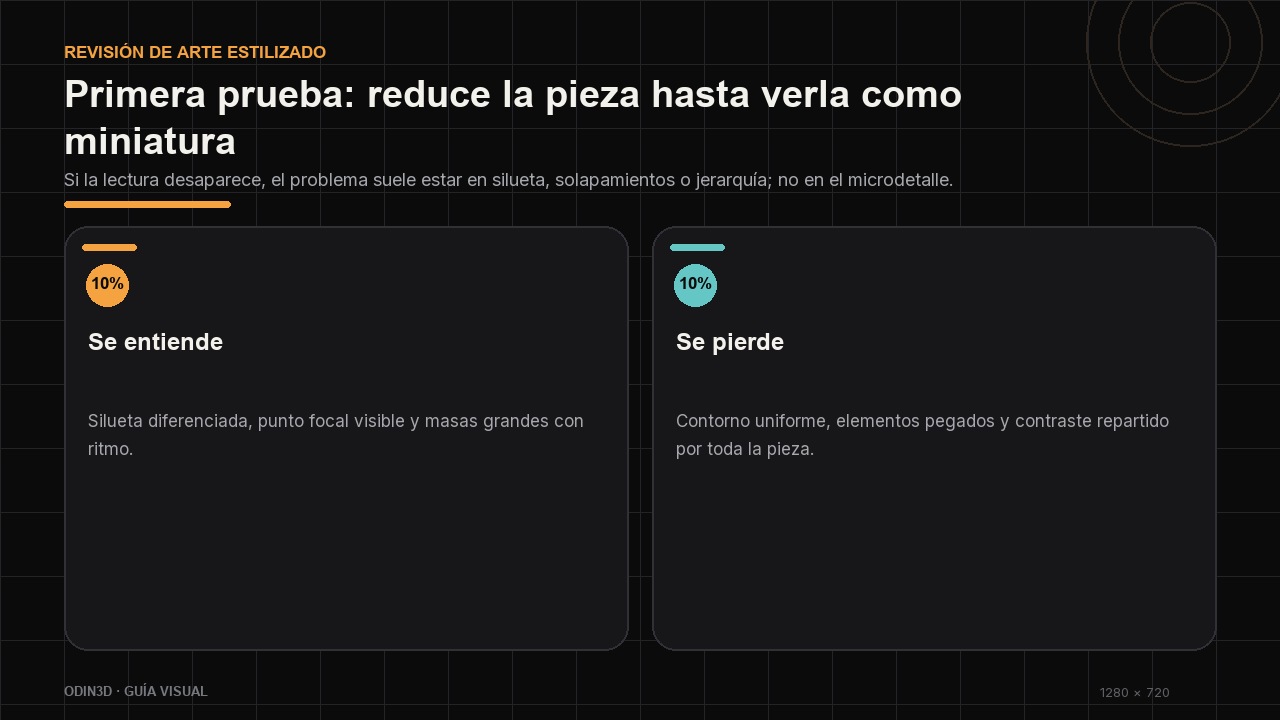 Comparación de criterios para revisar una pieza estilizada a tamaño reducido.
