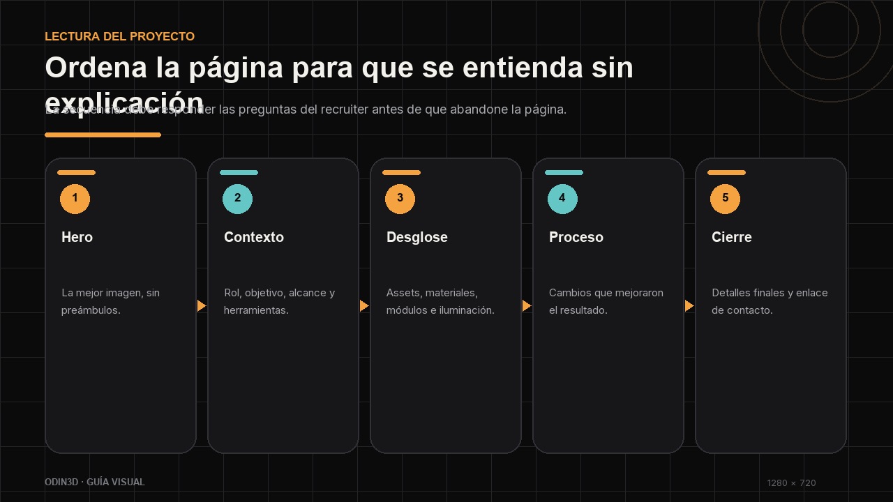 Orden recomendado de una página de portfolio: hero, contexto, desglose, proceso y cierre.