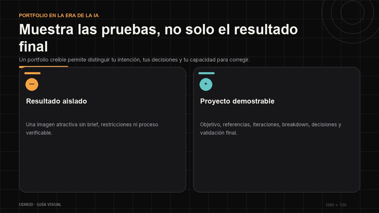 Comparación entre un resultado aislado y un proyecto de portfolio con pruebas del proceso.