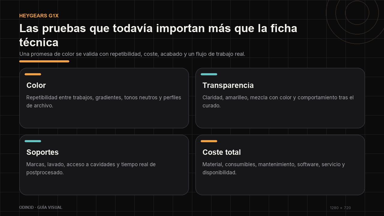 Matriz de pruebas pendientes para valorar color, transparencia, soportes y coste total de la HeyGears G1X.