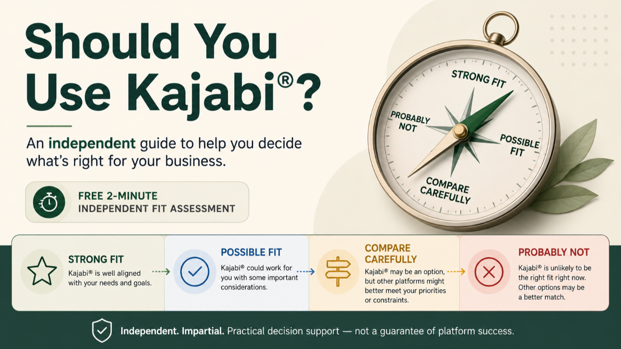 Should You Use Kajabi® guide thumbnail