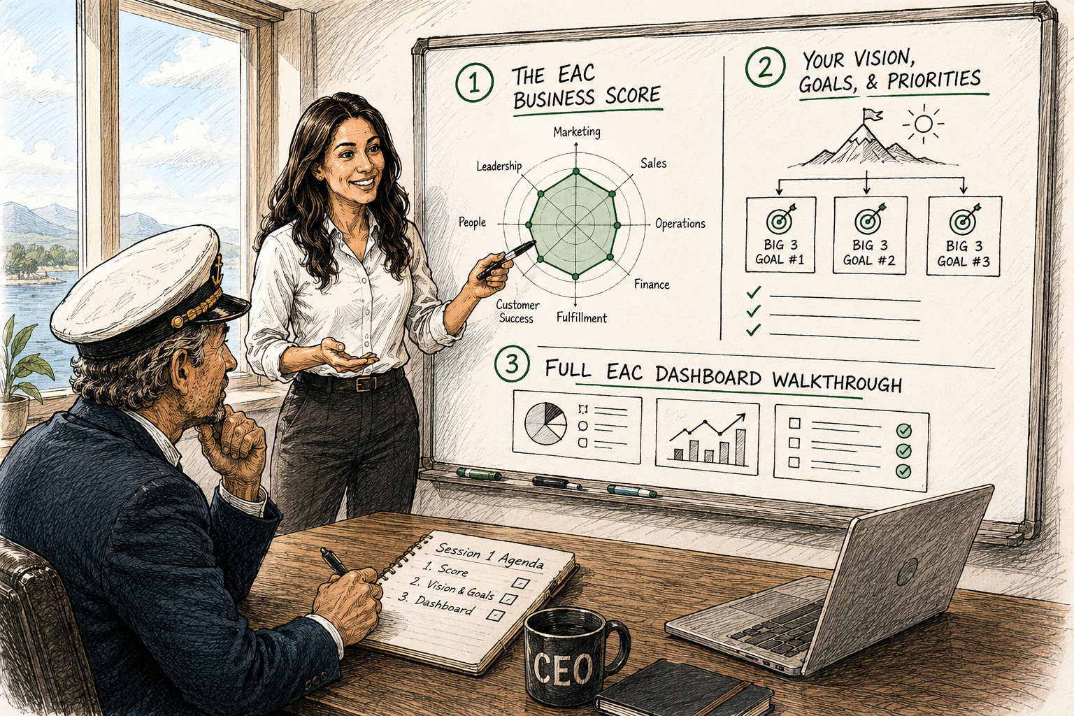 Sample Business Alignment Score — generated live in your first session