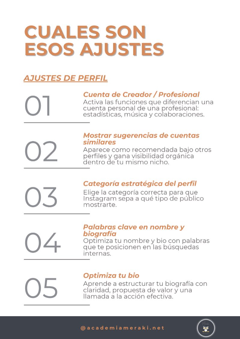 Índice de los 22 ajustes