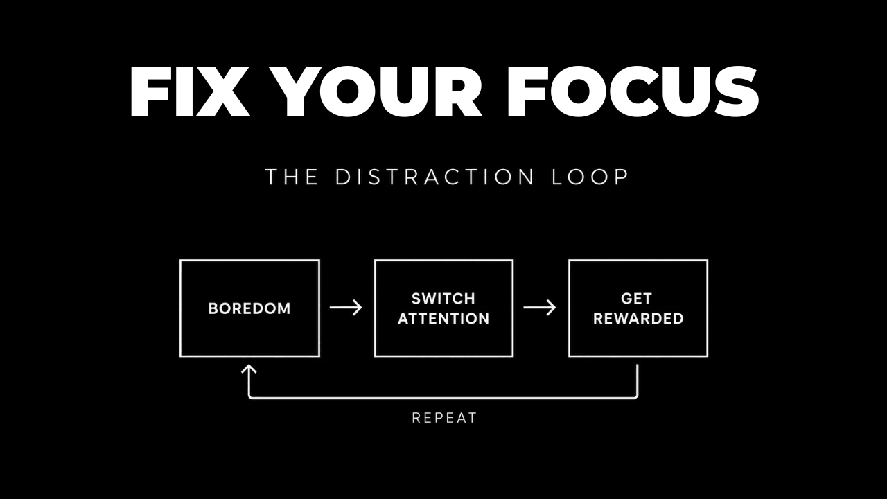 The Distraction Loop. This image shows how we train ourselves to get distracted (click to learn how to fix this).