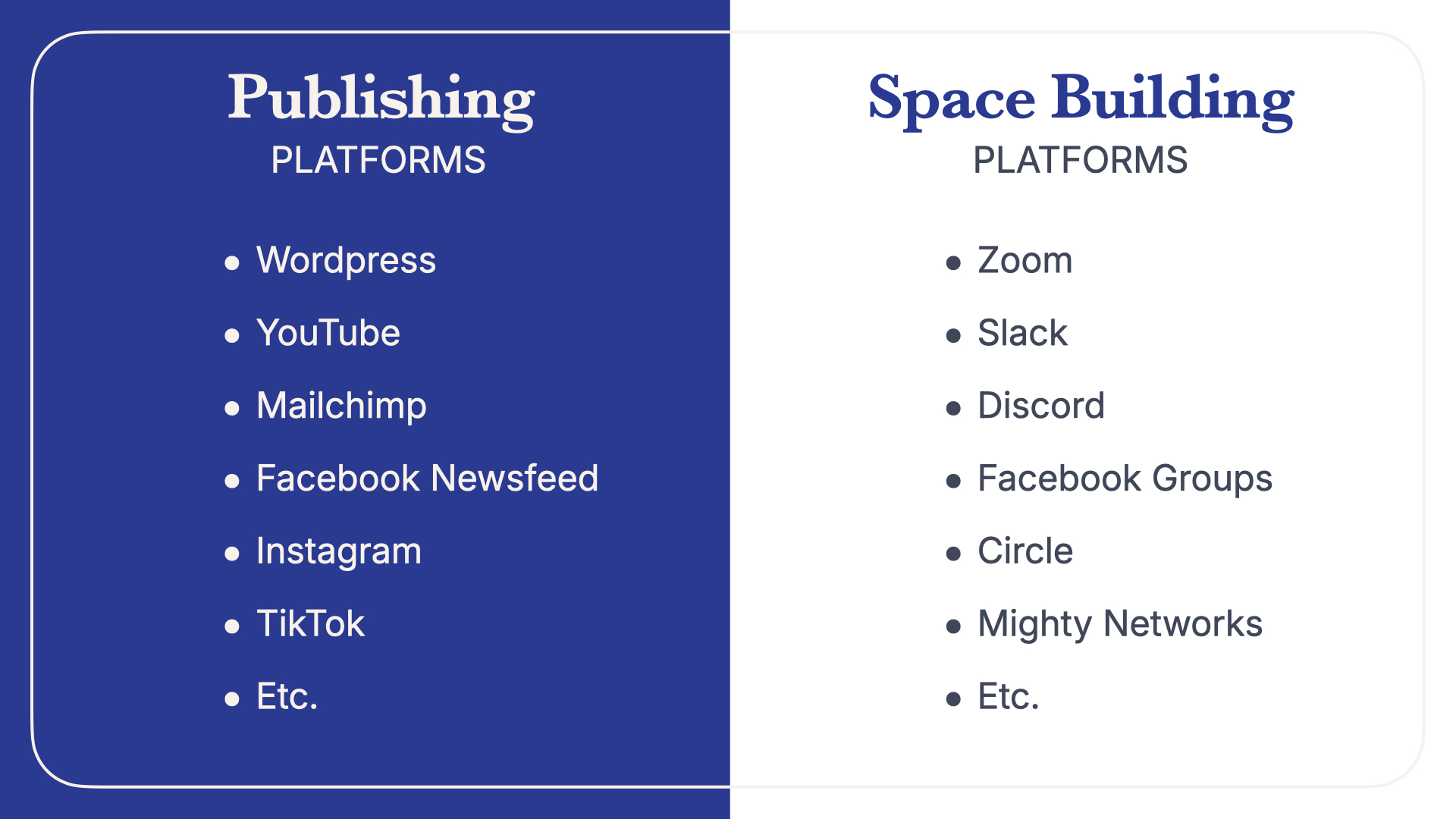 Publishing vs Space Building Platforms