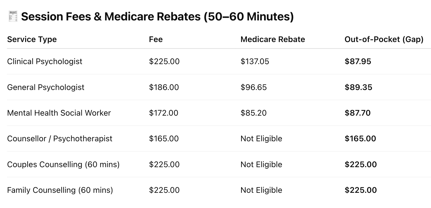 Session Fee and Medicare Rebate