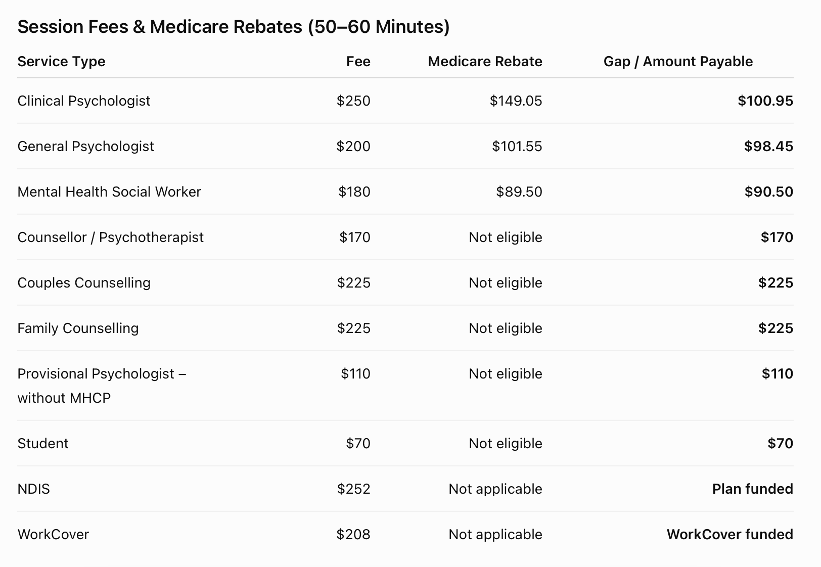 Session Fee and Medicare Rebate