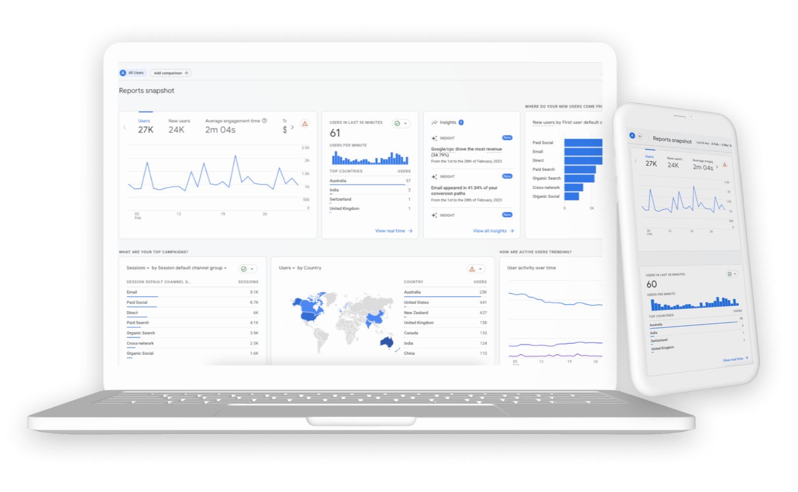 A computer showing Google Analytics for a report.