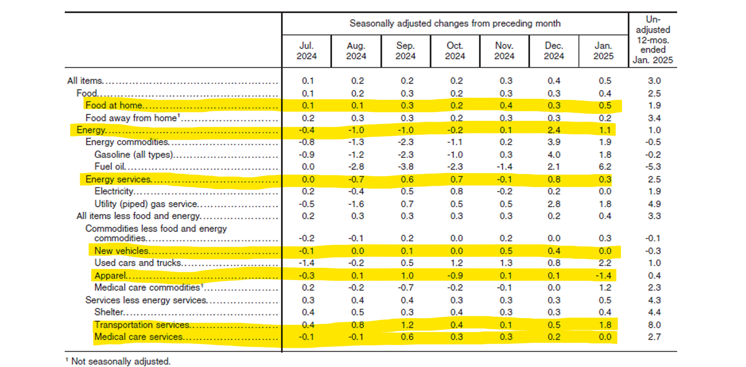 Datos del CPI que influyen en el PCE