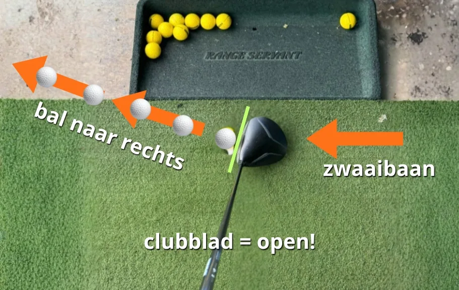 Open clubblad bij een rechte zwaaibaan veroorzaakt een slice
