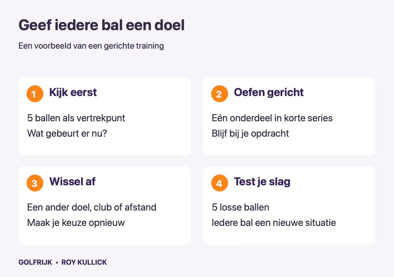 Vier stappen voor gericht oefenen: vertrekpunt, korte series, afwisseling en vijf losse ballen