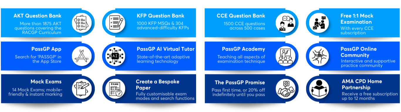 More AKTs, KFPs and CCEs than any other RACGP exam prep provider