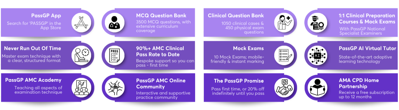 3500 AMC MCQs and 1050 AMC Clinical High Yield Recall Cases