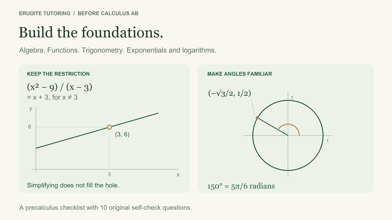 Original diagrams of a removable hole at (3, 6) and a unit-circle angle of 150 degrees, equal to 5 pi over 6 radians.