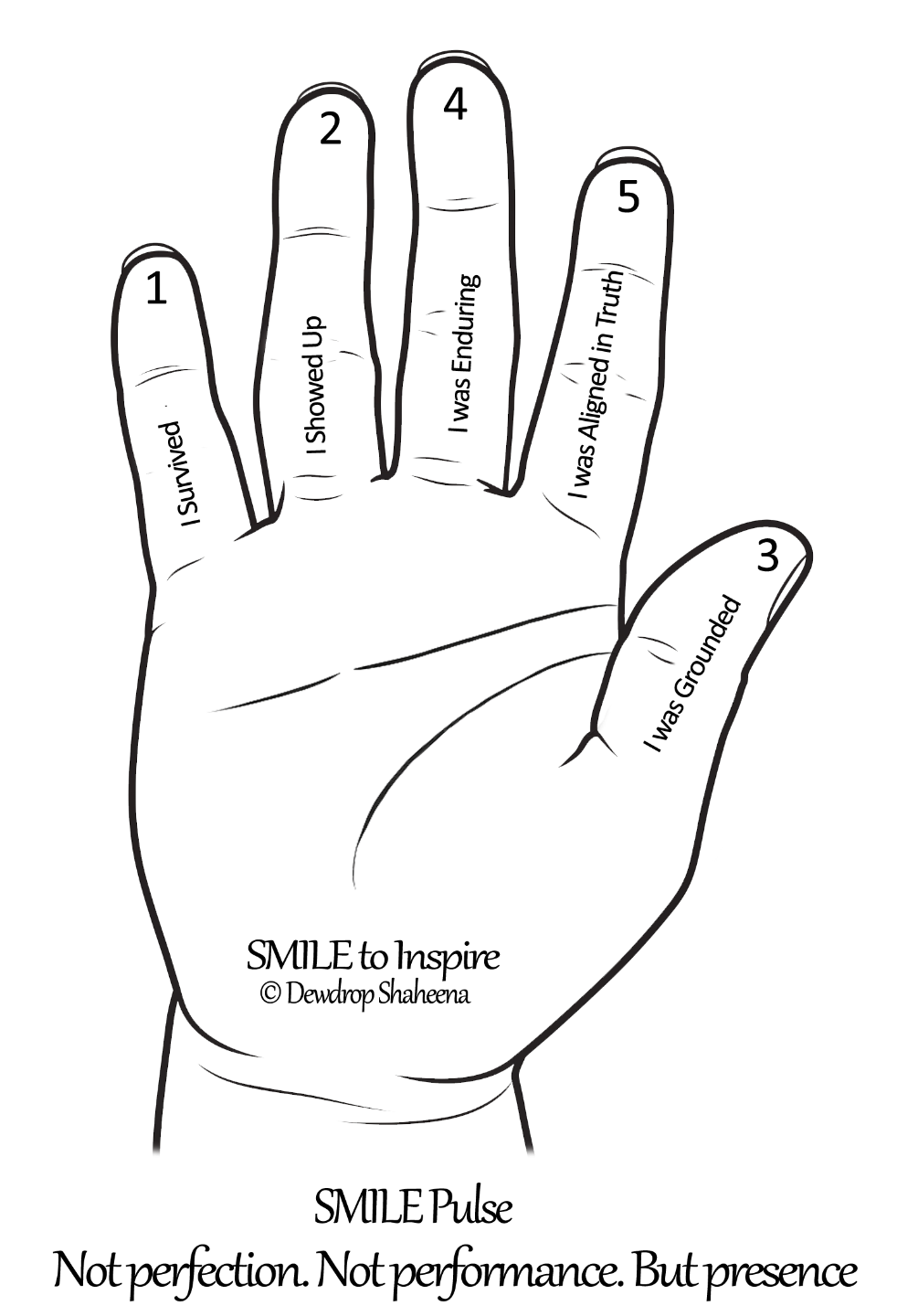 Open hand representing the five SMILE Pulse states