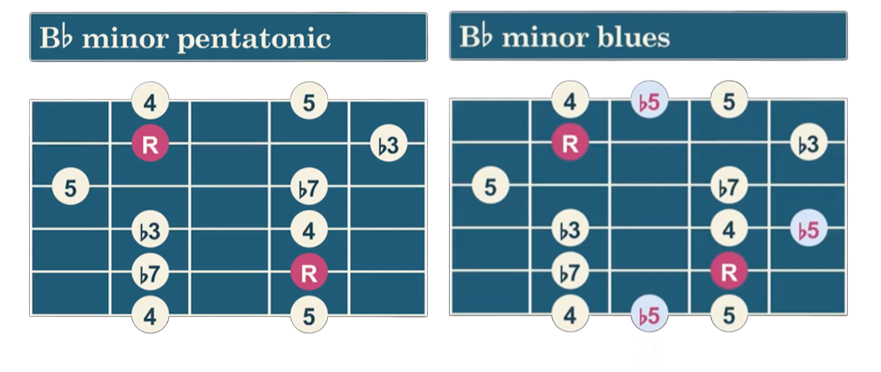 [MCP] Alt text describing what the image shows in relation to this lesson.