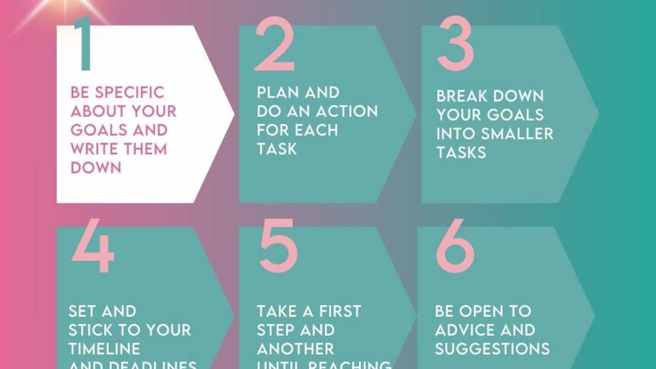 Six Steps to Achieve your Business Goals