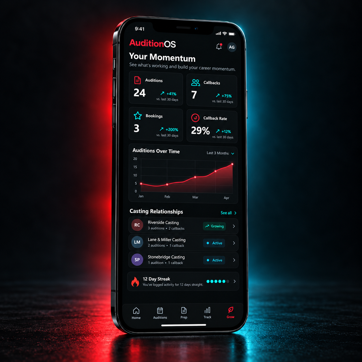 AuditionOS momentum dashboard showing auditions, callbacks, bookings and casting relationships