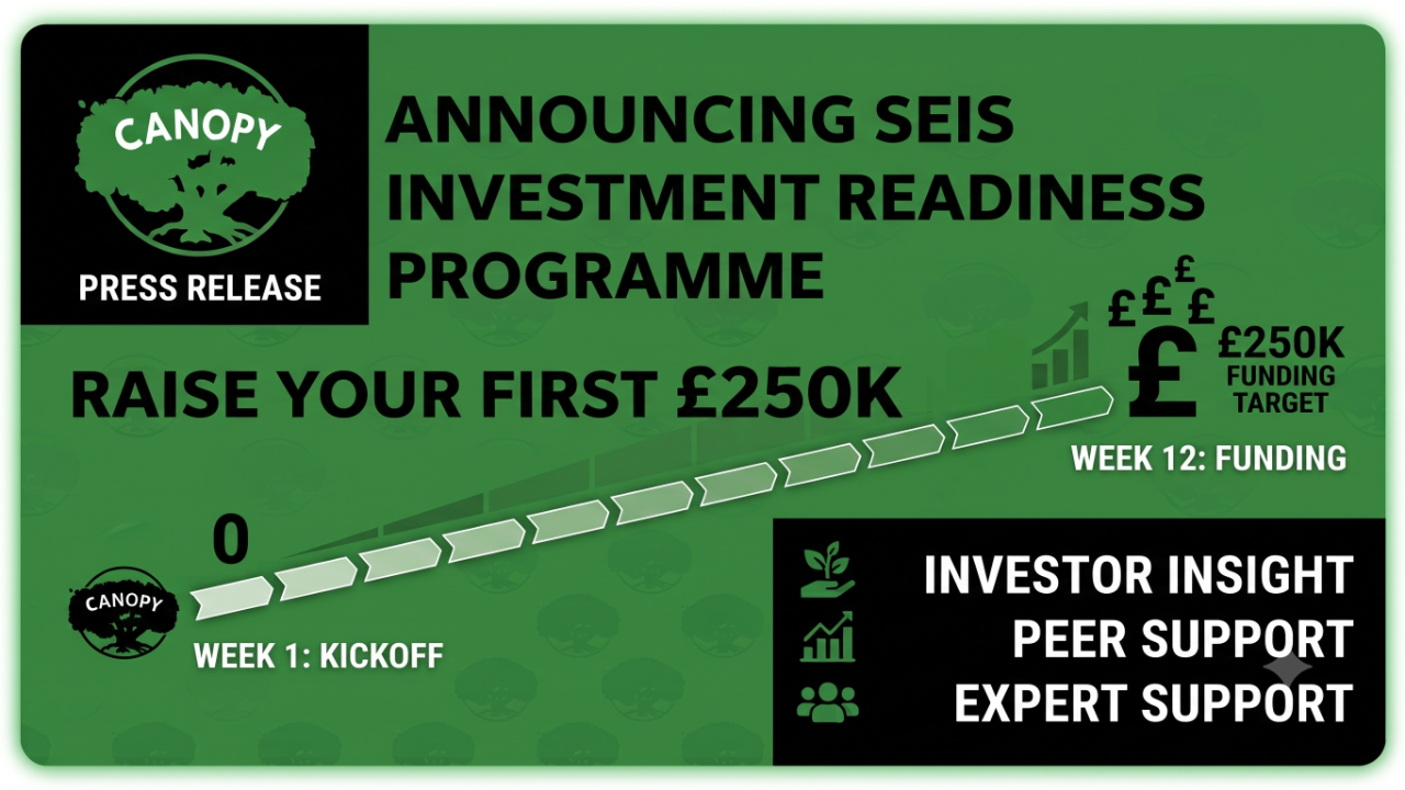 the 12 weeks of the SEIS program