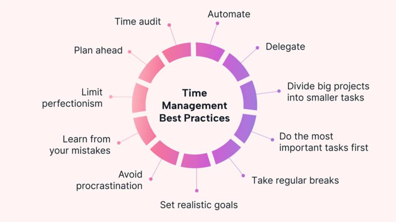 Time Management Strategies for Busy Product Owners