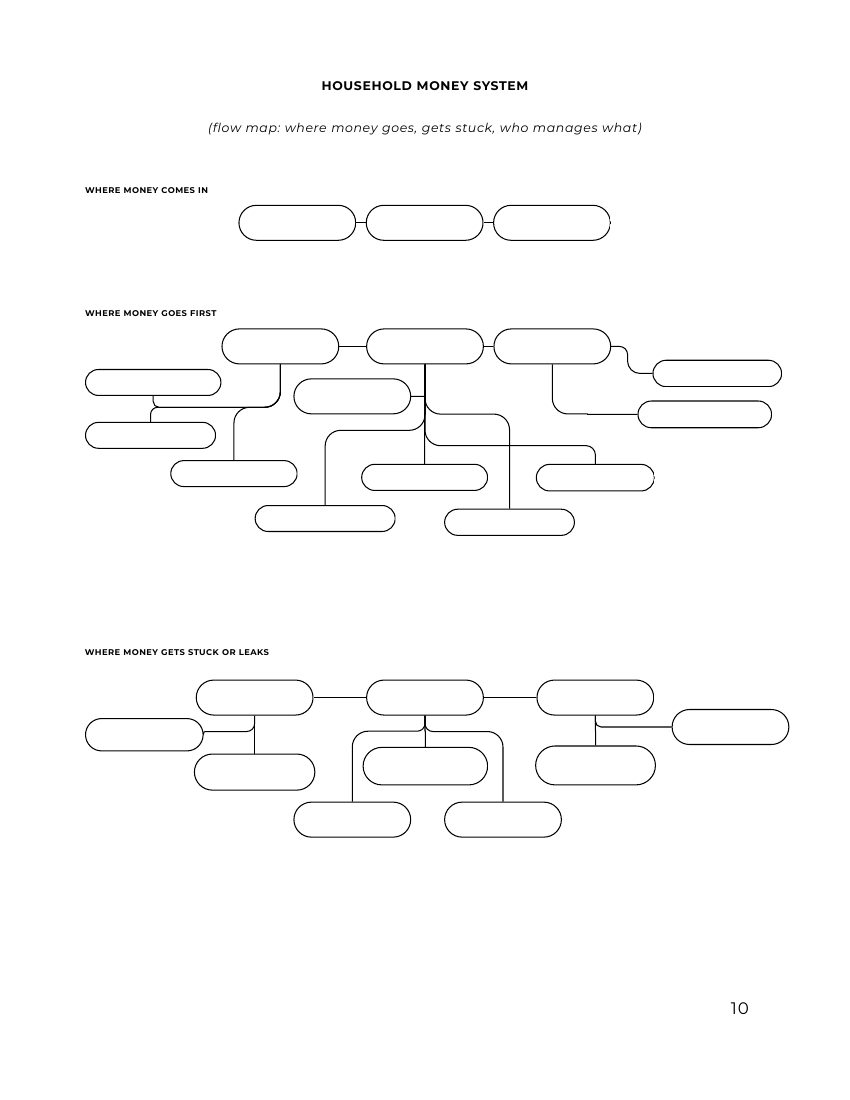 Household Money System page from the Saved, Born and Built workbook
