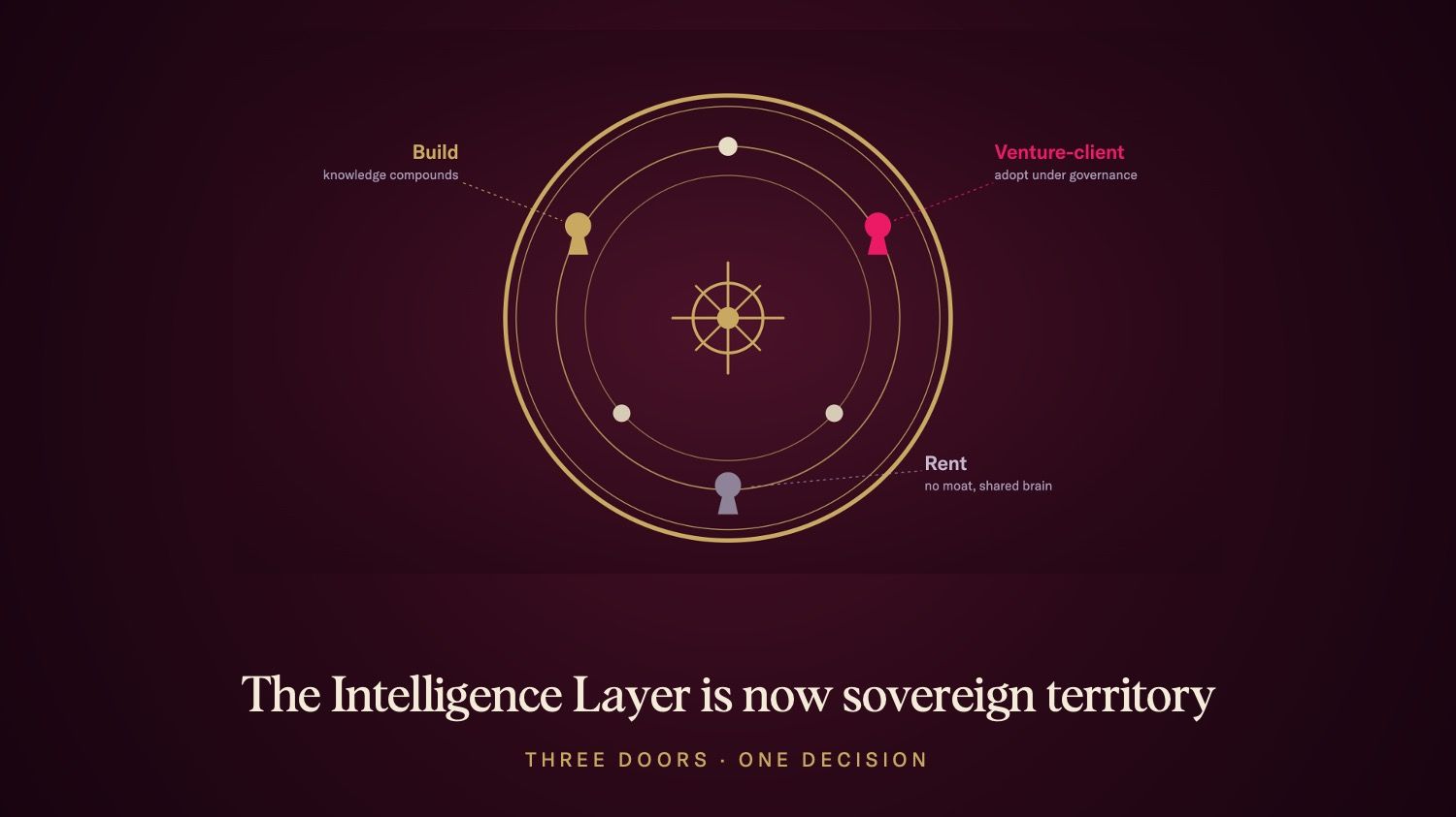 The Intelligence Layer in Now Sovereign Territory
