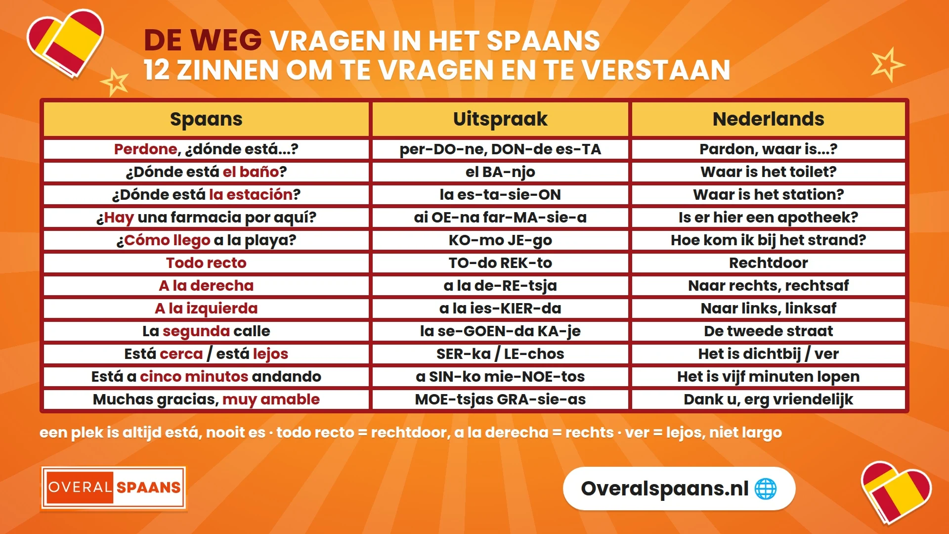 Infographic de weg vragen in het Spaans: twaalf zinnen om de weg te vragen en te verstaan, zoals ¿dónde está?, todo recto, a la derecha, a la izquierda, cerca en lejos, met uitspraak en Nederlandse vertaling