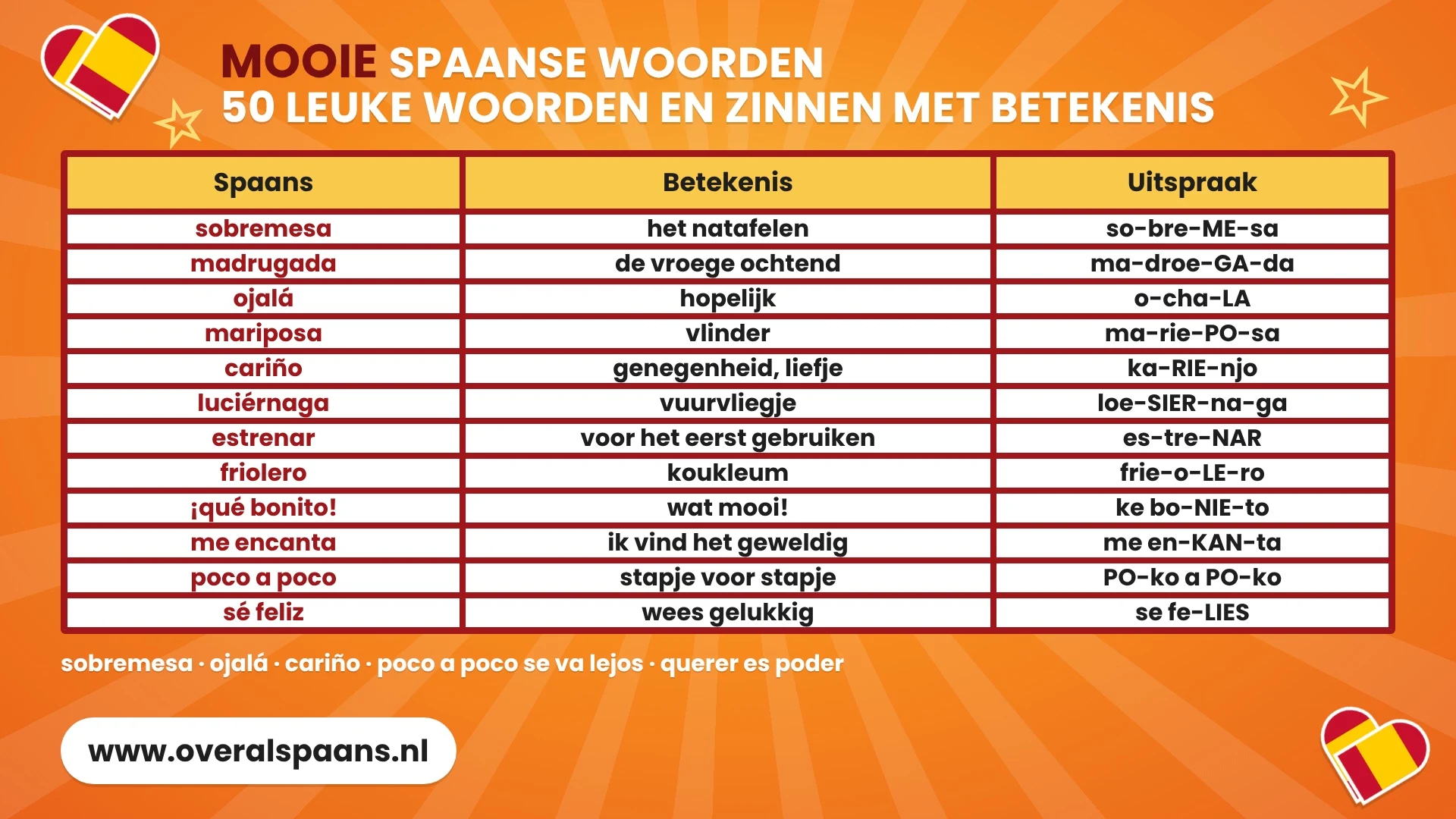 Infographic mooie Spaanse woorden: sobremesa, madrugada, ojalá, cariño, mariposa, estrenar en luciérnaga met betekenis en uitspraak, plus korte Spaanse zinnen zoals poco a poco en qué bonito