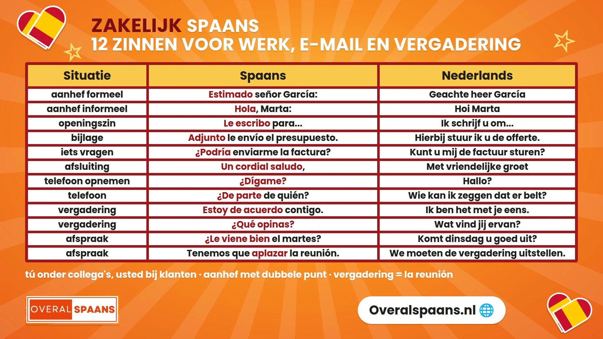 Infographic zakelijk Spaans: 12 zinnen voor op het werk, in een e-mail, aan de telefoon en in een vergadering, met Nederlandse vertaling