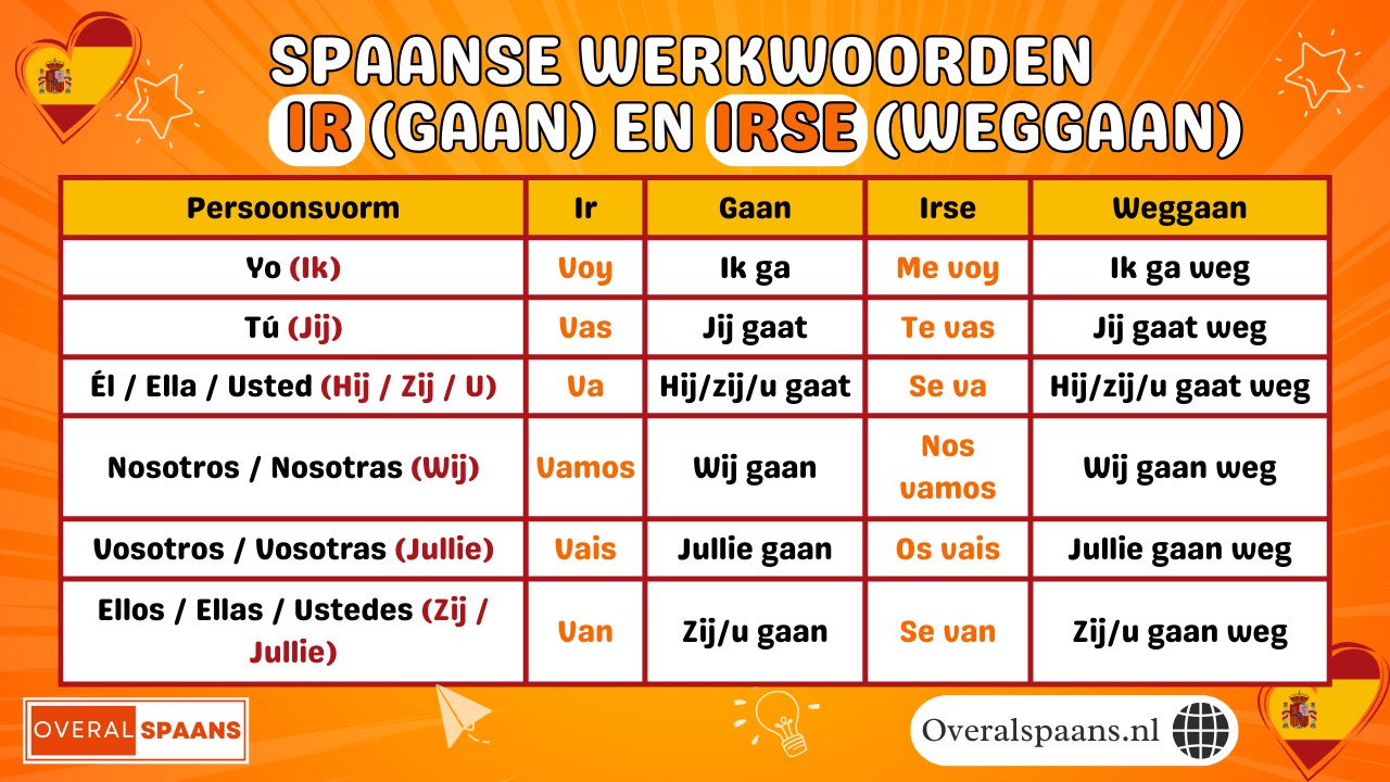 🇪🇸 Gaan of weggaan in het Spaans? Ir vs irse