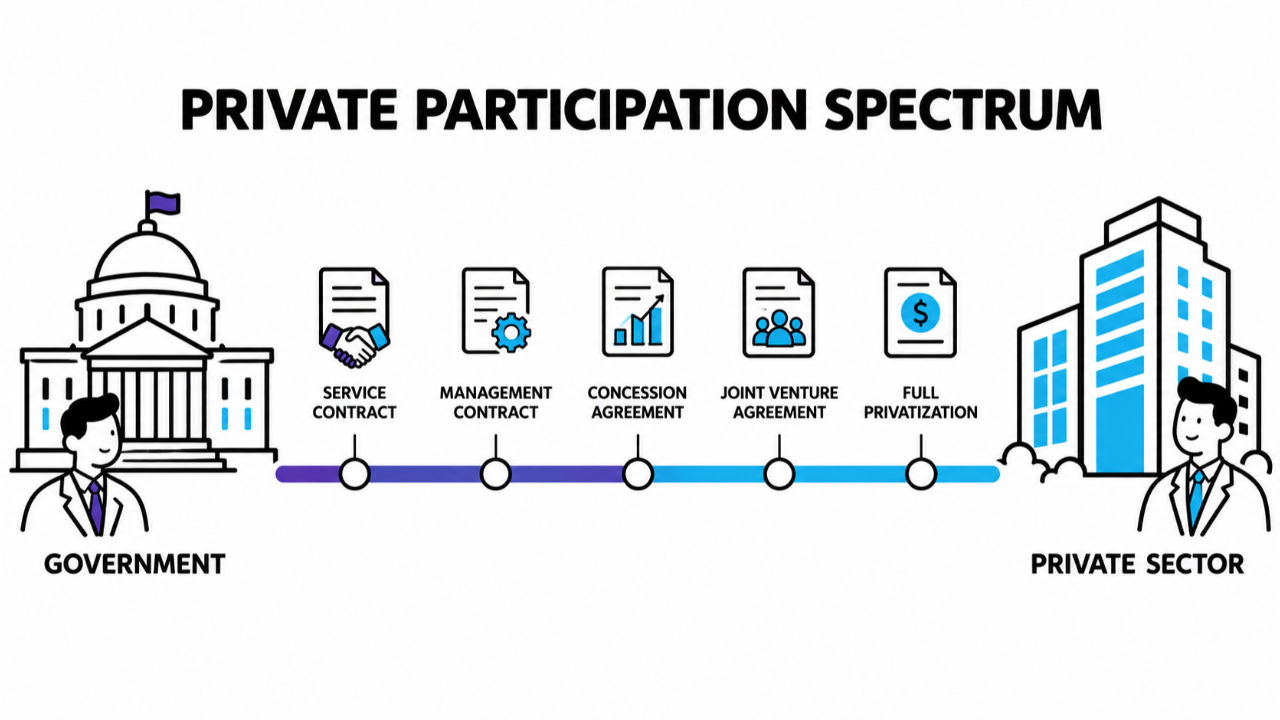 private participation in infrastructure