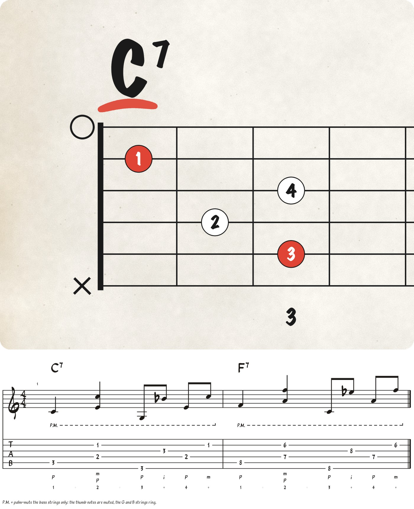 The C7 chord diagram and the Travis picking pattern in notation and tab